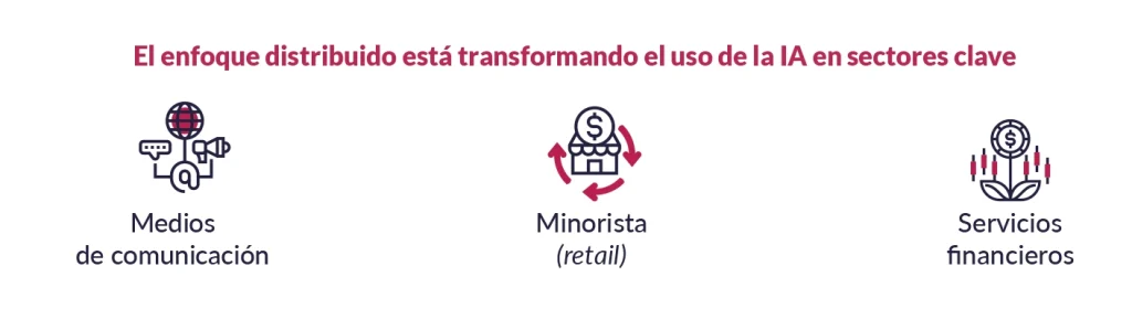 Transformando el uso de la IA en sectores clave Transformando el uso de la IA en sectores clave