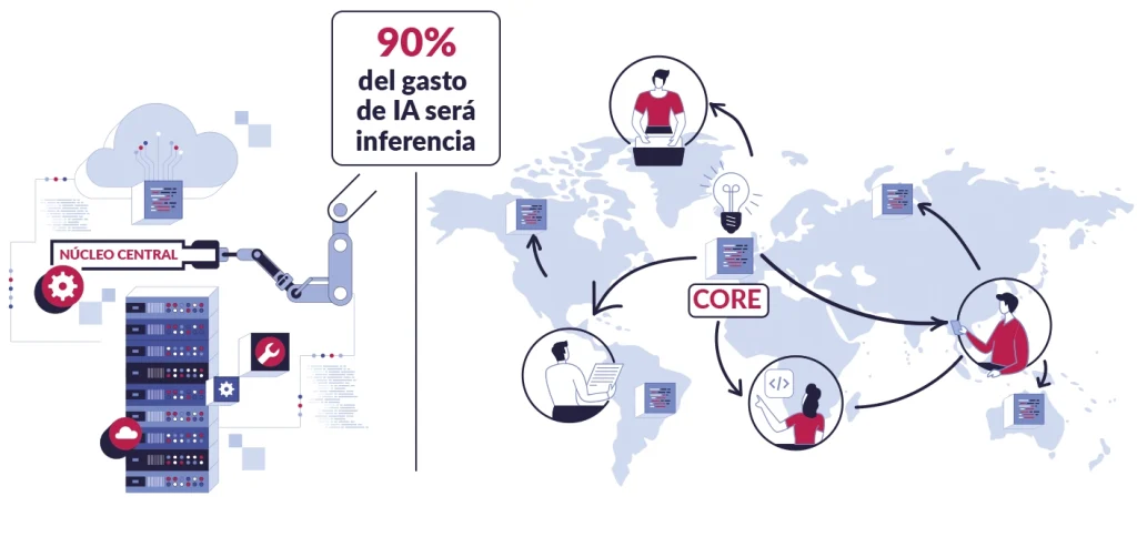 La inferencia en el edge 