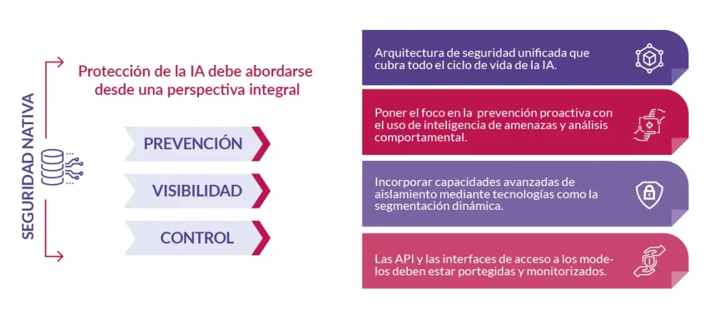 Seguridad nativa