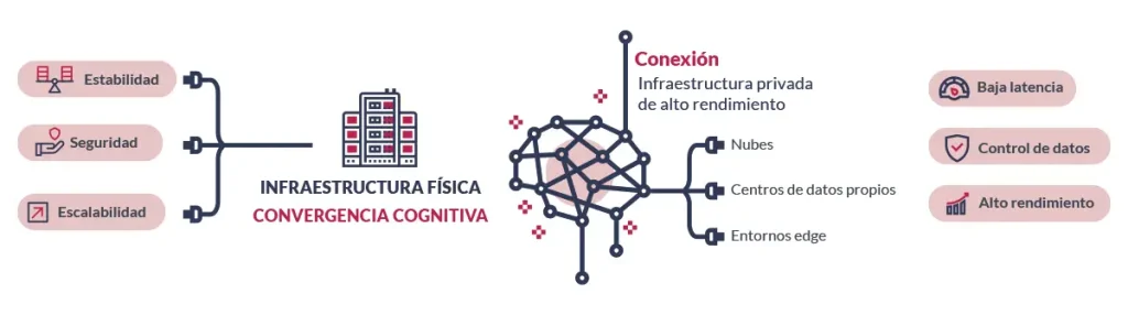 Convergencia cognitiva