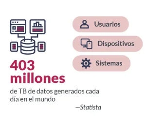  Statista,