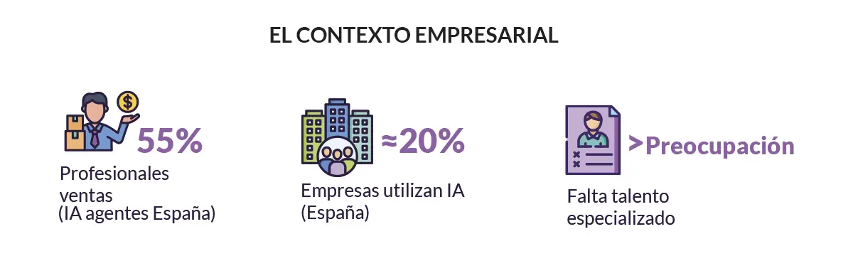 Contexto empresarial