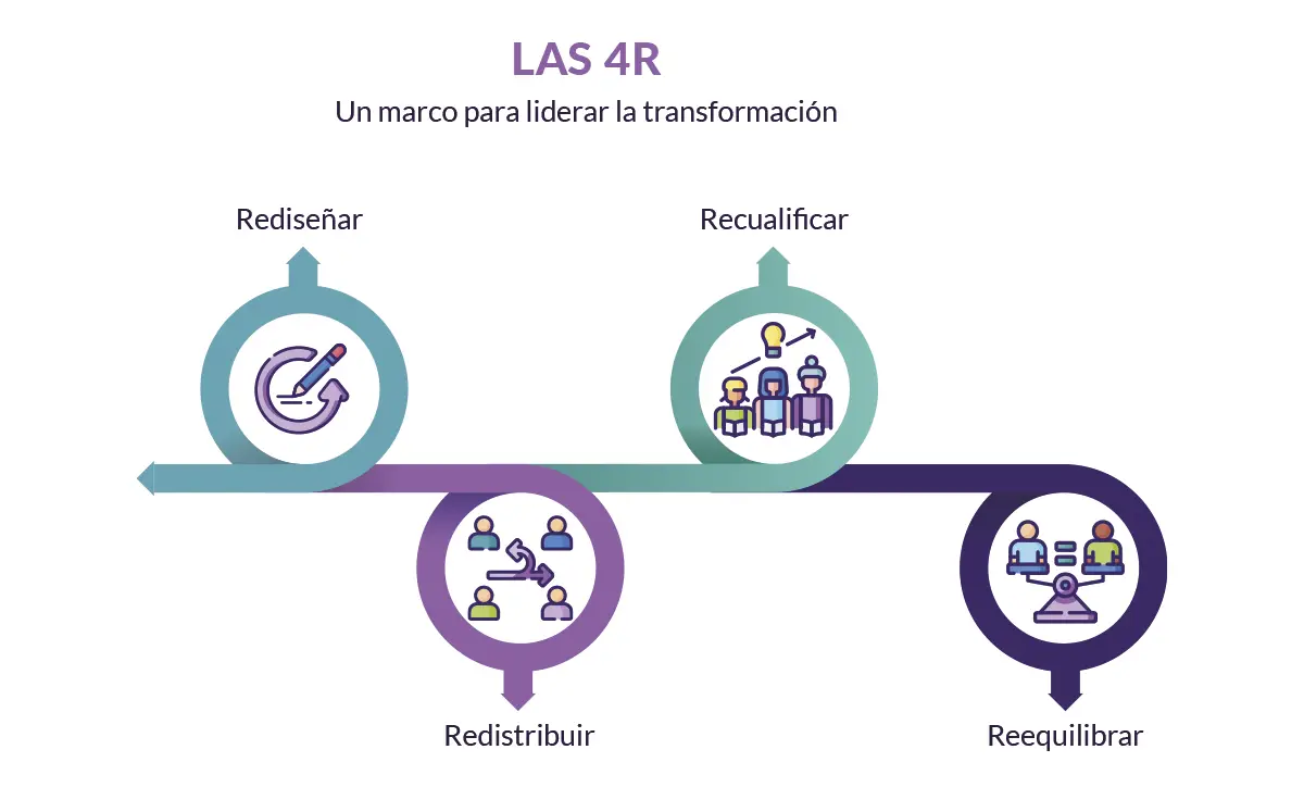 Las 4R