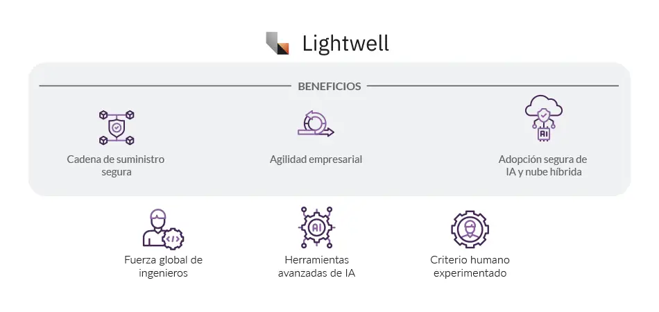 Lightwell