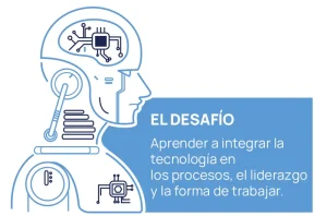 db70_el-desafio-tecnologia-procesos-liderazgo Cultura e inteligencia artificial