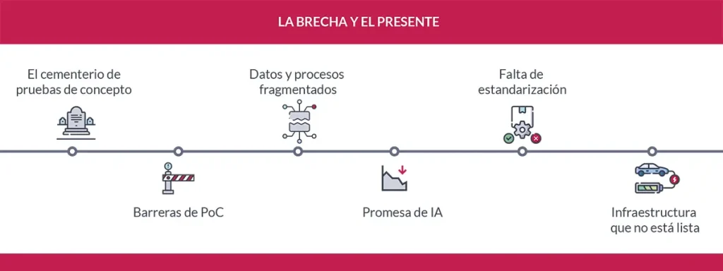 La brecha y el presente La brecha y el presente