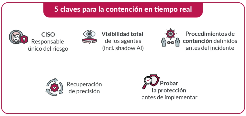 5 claves para la contención en tiempo real 5 claves para la contención en tiempo real