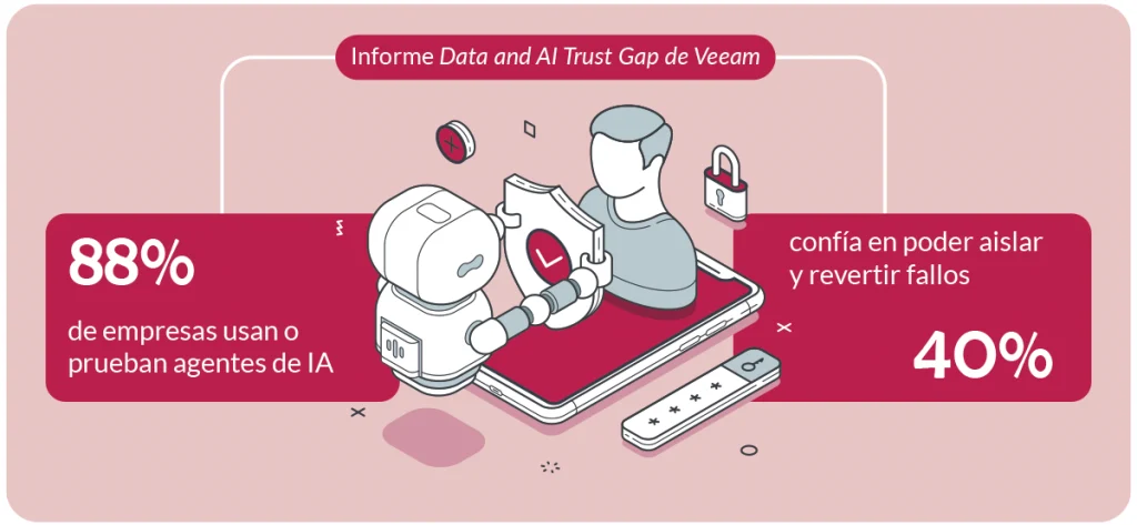 Informe Data and AI Trust Gap de Veeam Informe Data and AI Trust Gap de Veeam
