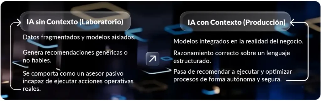 IA con y sin contexto