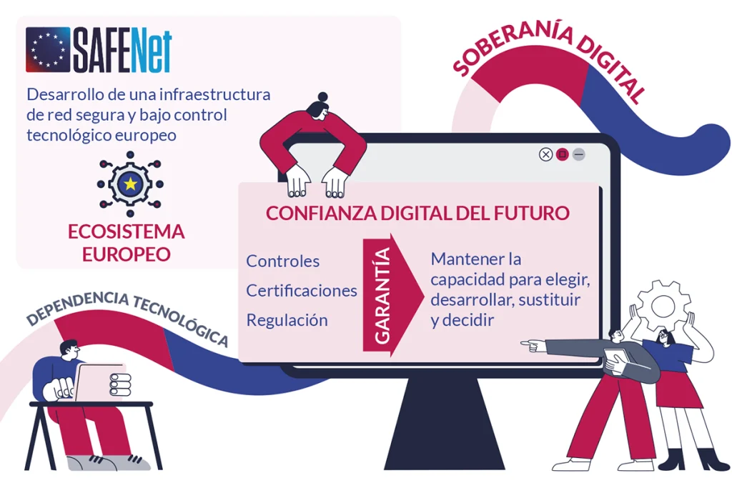 Soberanía digital y dependencia tecnológica